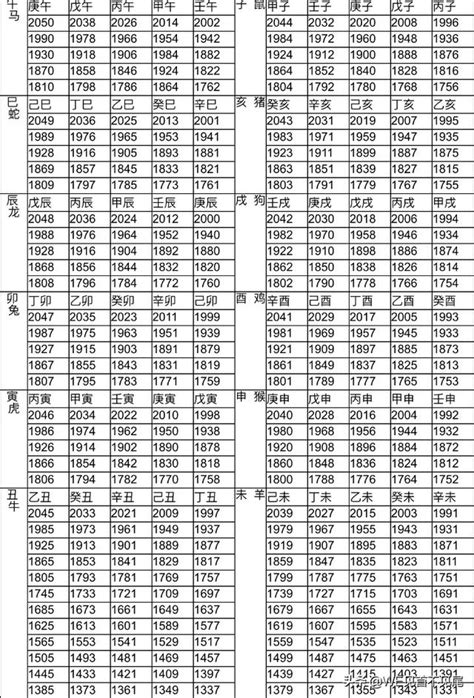 民國47年生肖|【十二生肖年份】12生肖年齡對照表、今年生肖 